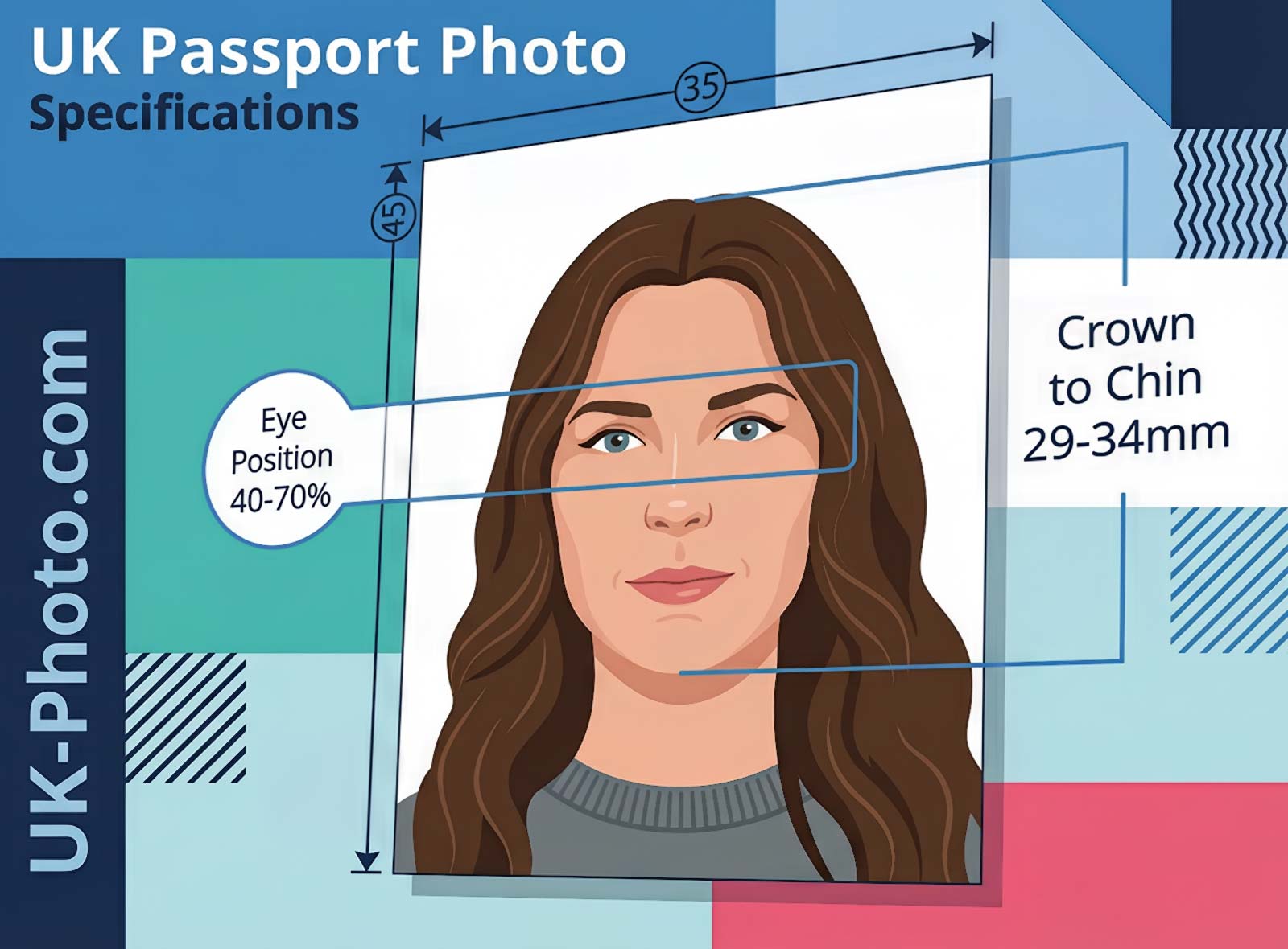 UK Passport Photo Specs